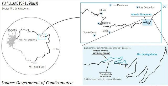 Alternate route to the Llanos