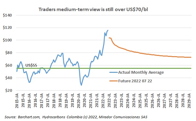 Oil may potentially fall to US$45
