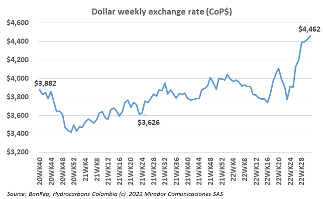 Colombian peso devaluation and oil industry