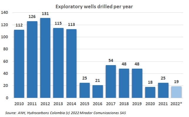 ANH performance in recent years