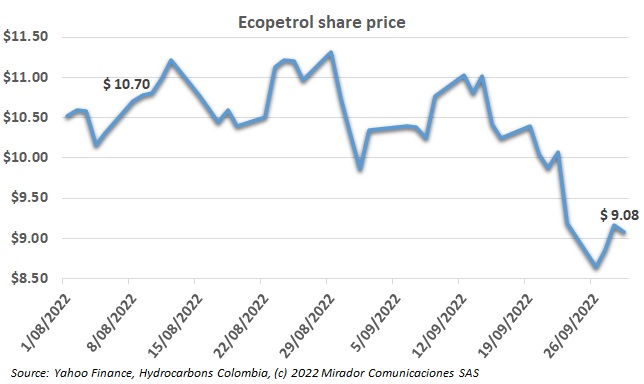 Petro effect hits ECP stock price