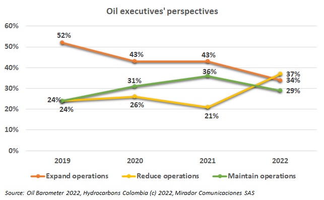 Oil executives and the future of the industry in Colombia