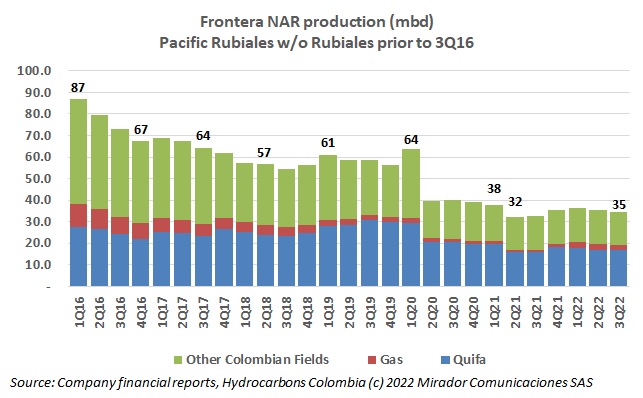 Frontera 3Q22 results