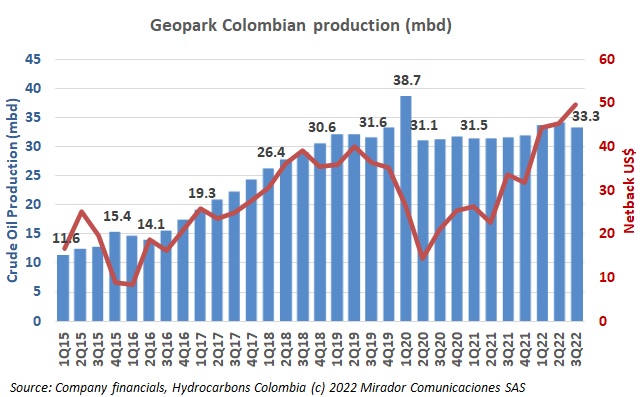 Geopark 3Q22 results