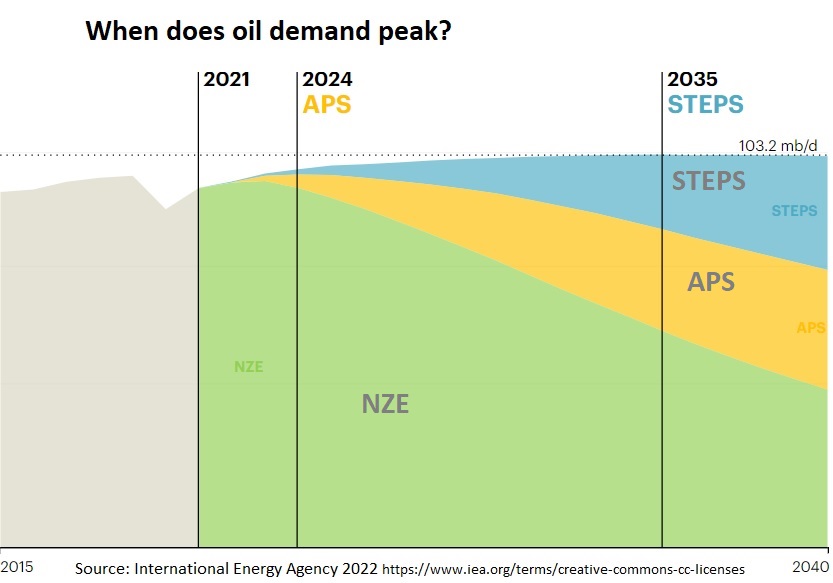 how-do-you-stop-hydrocarbons-colombia