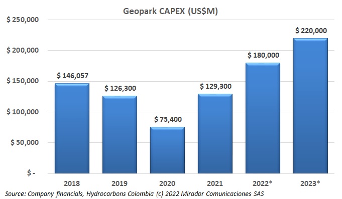 GeoPark 2023 work program « Hydrocarbons Colombia