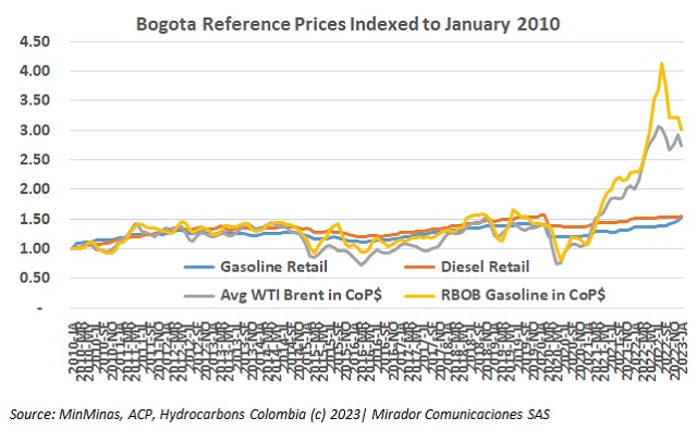 How much will gasoline prices increase?