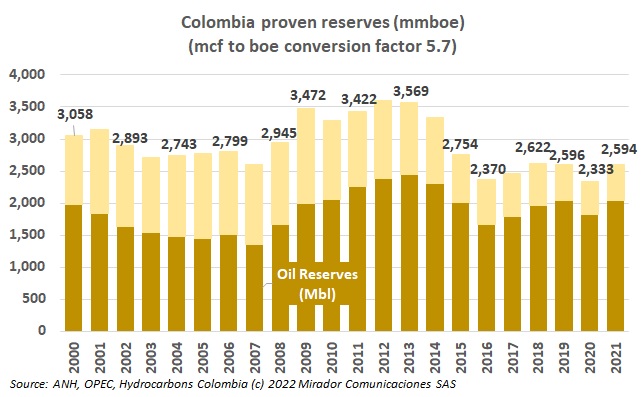 Reserves discussion