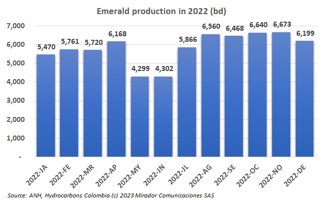 Emerald suspends operations