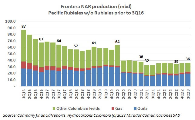 Frontera 1Q23 results