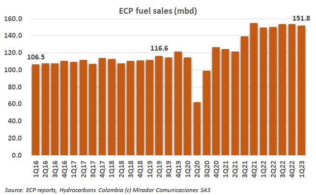 Petro’s proposal on fuels
