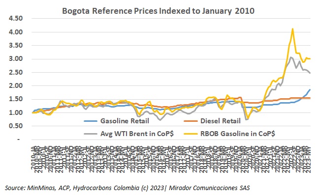 Bonilla talks fuel prices