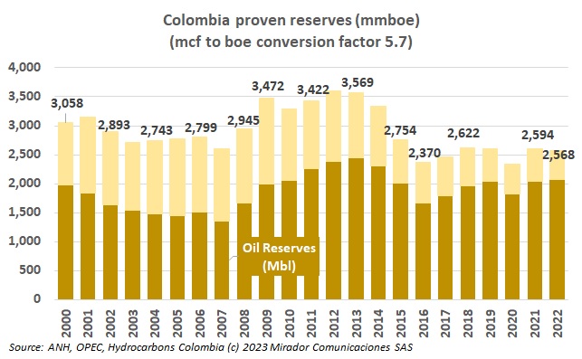 Oil contracts are insufficient