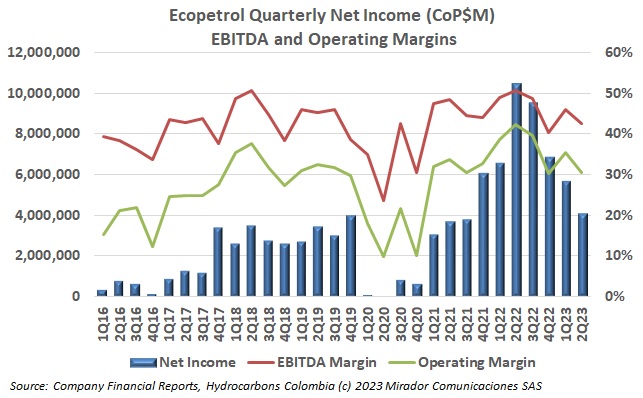 ECP’s 2Q23 results