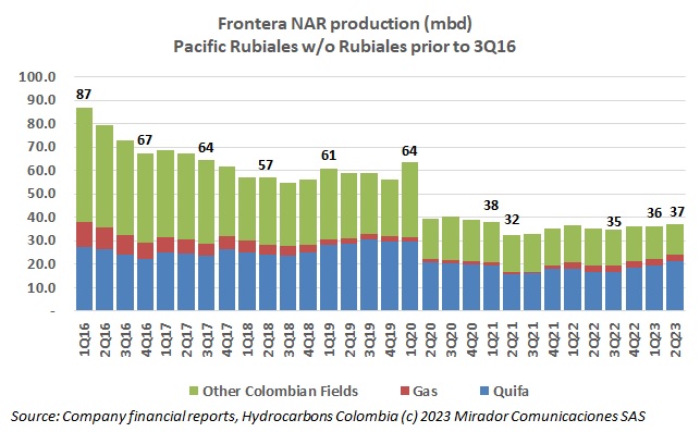 Frontera 2Q23 results