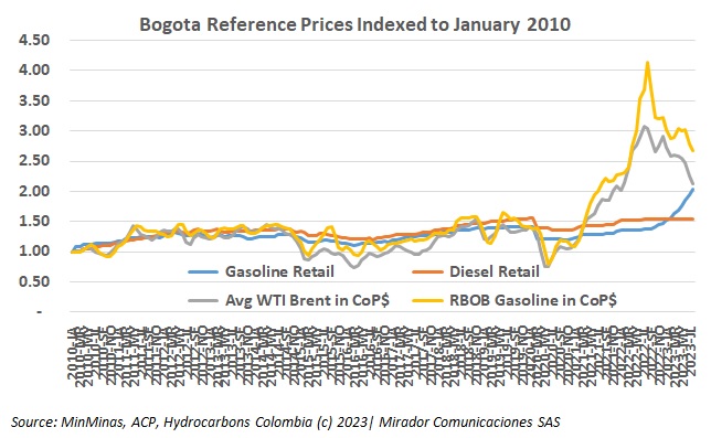 Fuel prices in August
