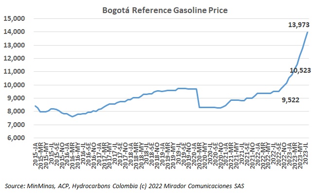 Expectation for fuel prices but no minister to sign them off