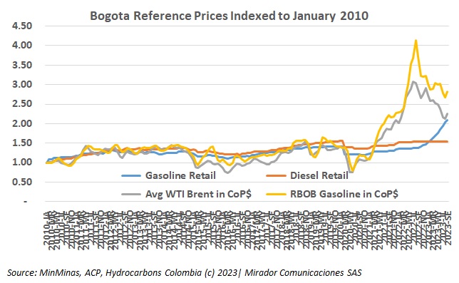Fuel prices in September