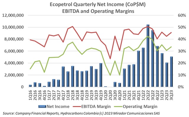 ECP’s 3Q23 results