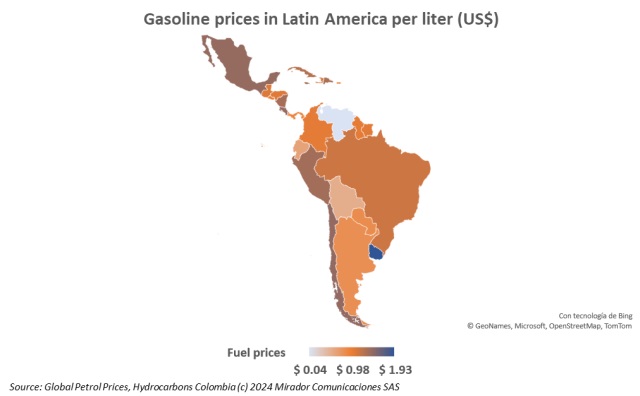 Gasoline prices in Latin America
