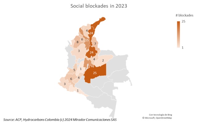 Social blockades in 2023