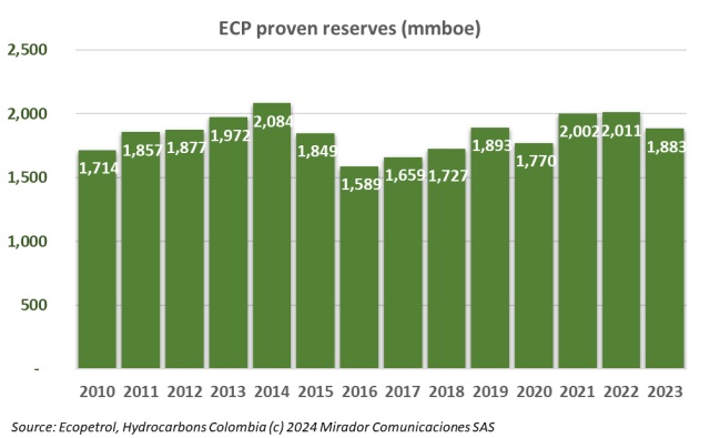 ECP 2023 reserves