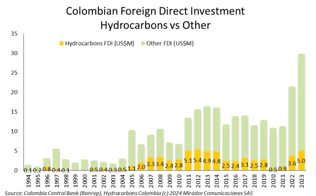 Taxation ‘eats up’ foreign investment