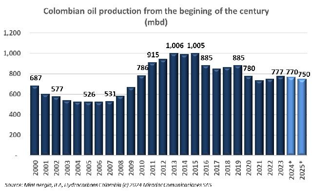 IEA talks oil production in Colombia