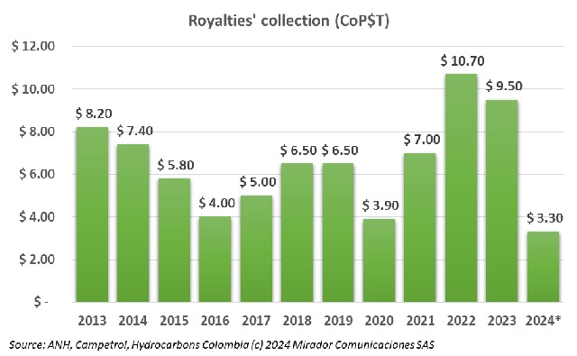Royalty revenue targets