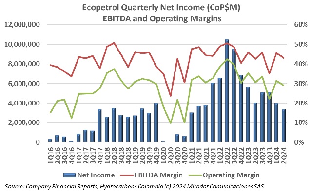 ECP’s 2Q24 results