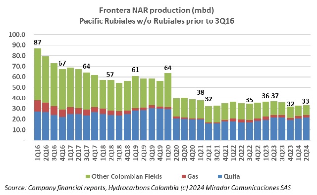 Frontera 2Q24 results