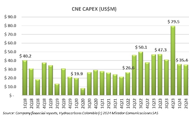 CNE optimizes operations