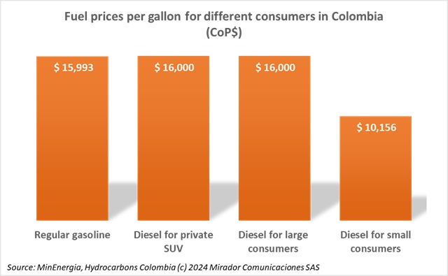 Differential pricing for diesel