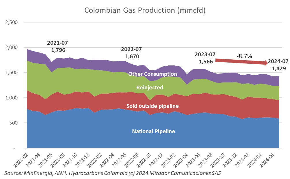 Measures to ensure gas supply