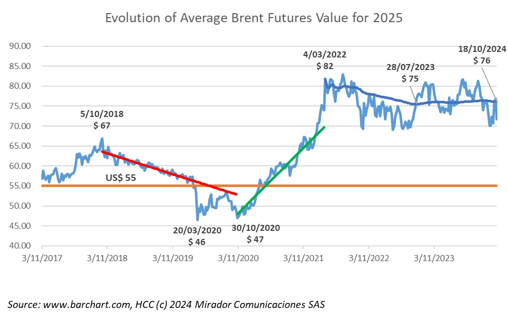 Growing pessimistic about 2025