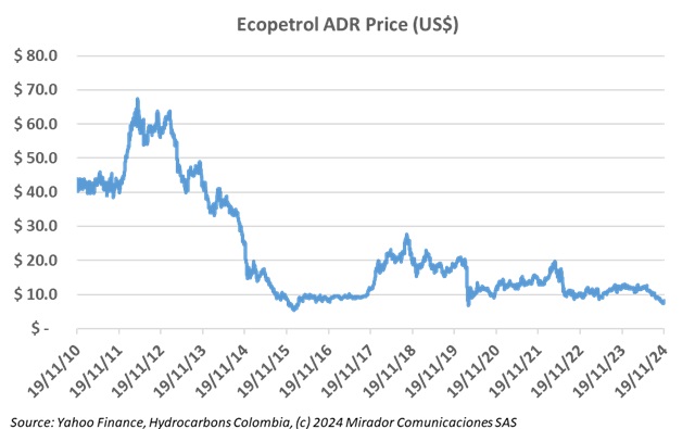 ECP share price in Colombia is less than bus fare