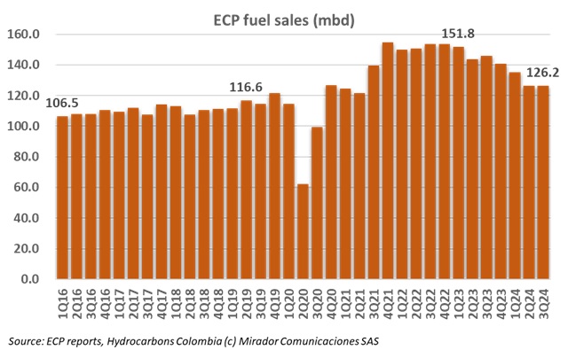 Fuel theft crackdown