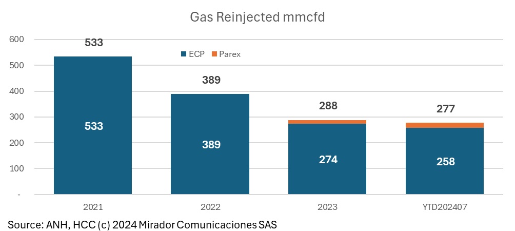 Additional natural gas