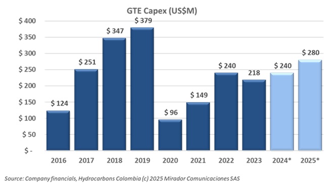 GTE 2025 guidance