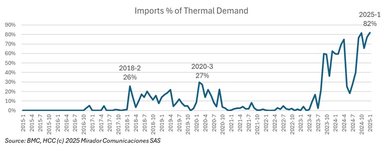 Colombia’s gas debate