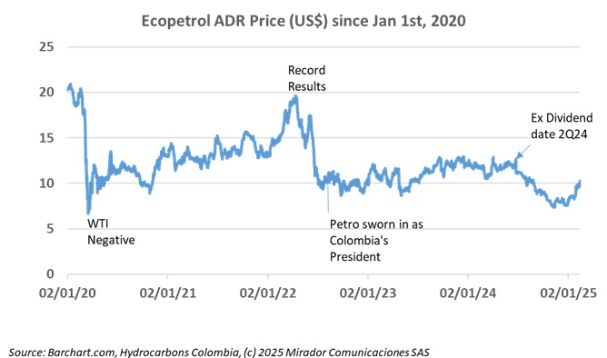 ECP shares looking up