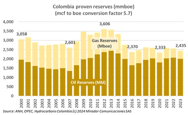 Lack of gas exploration consequences