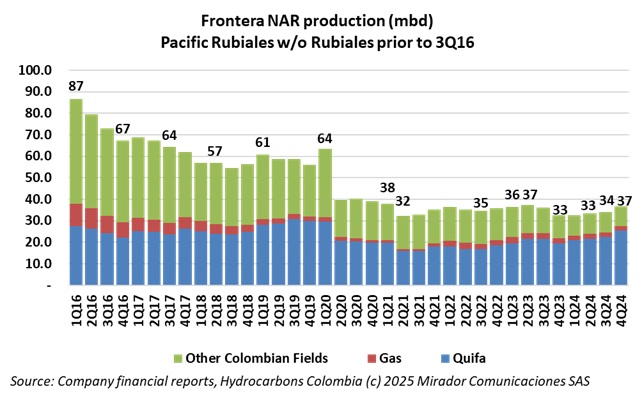 Frontera 4Q24 results