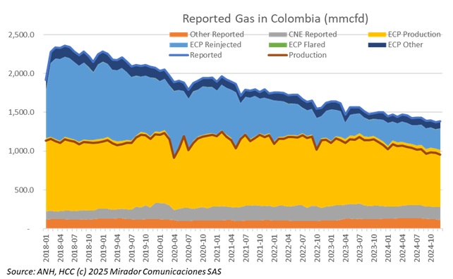 What happened to natural gas in 2024 and where are we going?