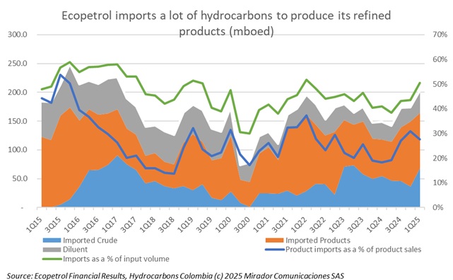 ECP expands fuel import capacity