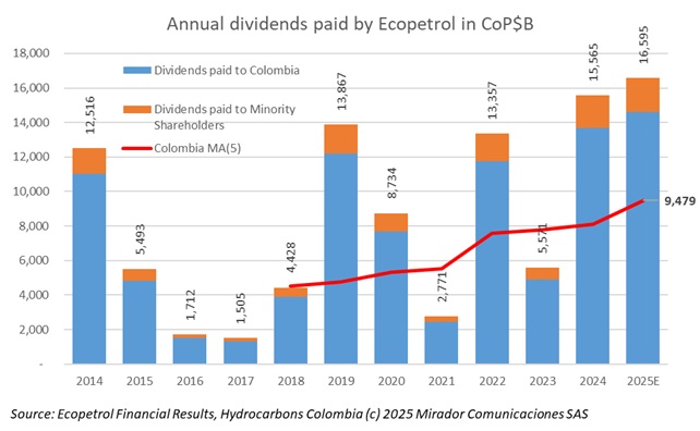Should Colombia sell Ecopetrol?