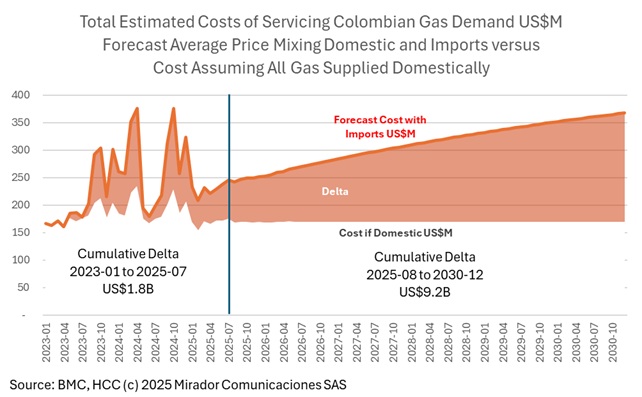 Gas price surge threatens economy