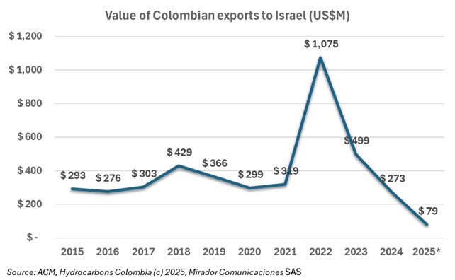 Coal export ban