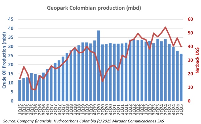 Geopark 2Q25 results