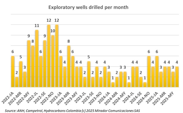 Oil sector crisis